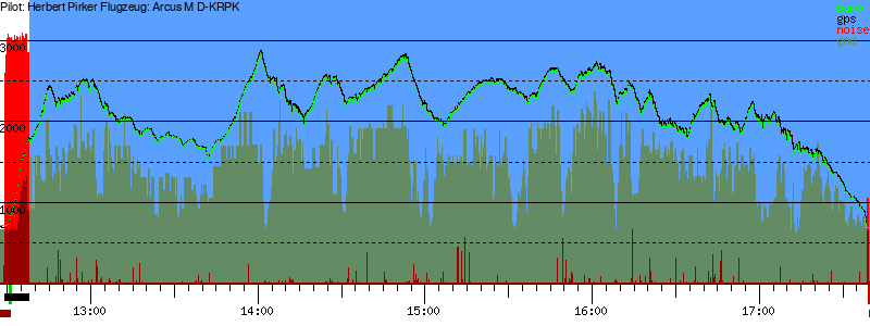 Barometer
